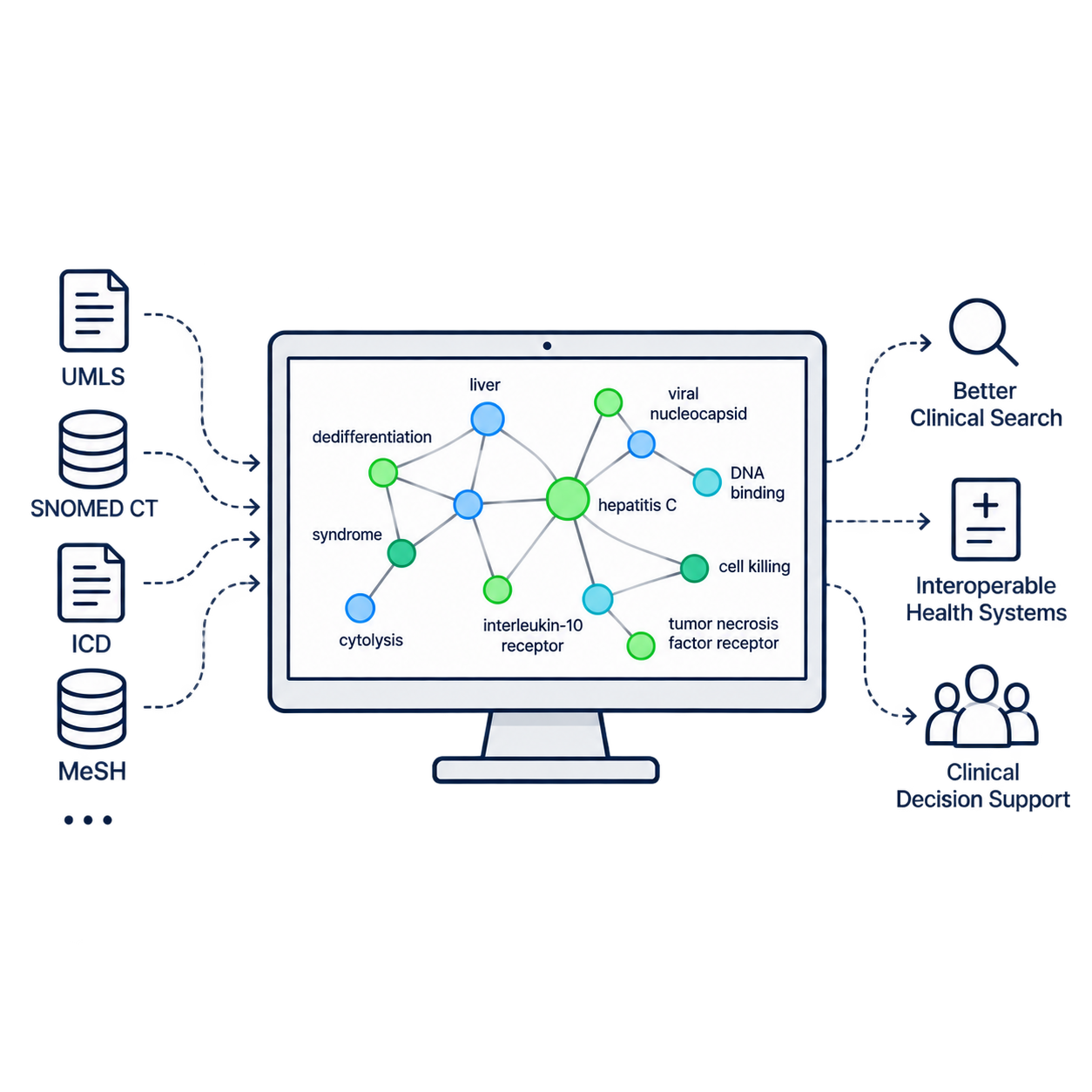 Medical Ontology AI Platform